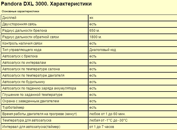 Характеристики Pandora DXL 3000